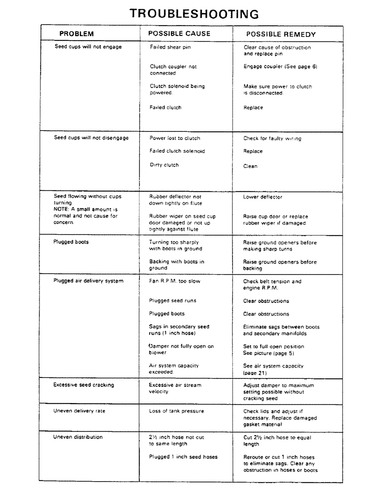 Схема запчастей Case IH 1802 - (25) - TROUBLESHOOTING 