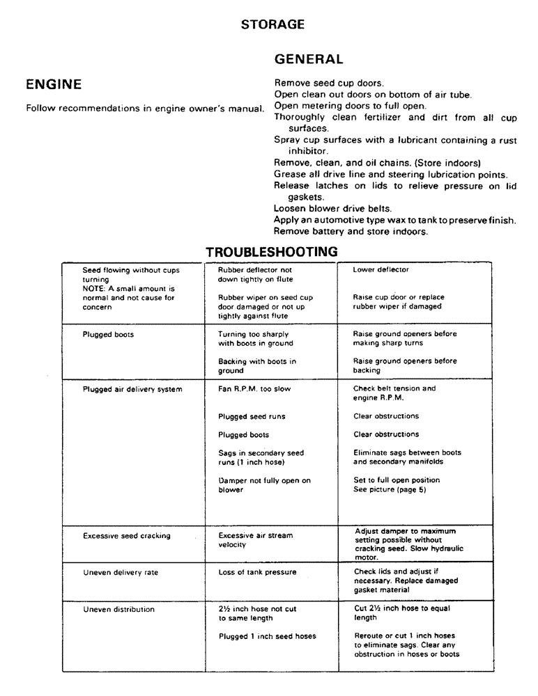 Схема запчастей Case IH 1002 - (24) - STORAGE,TROUBLESHOOTING 