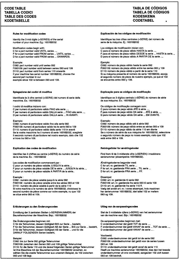 Схема запчастей Case IH LBX332S - (00.041[01]) - CODE TABLE (00) - GENERAL