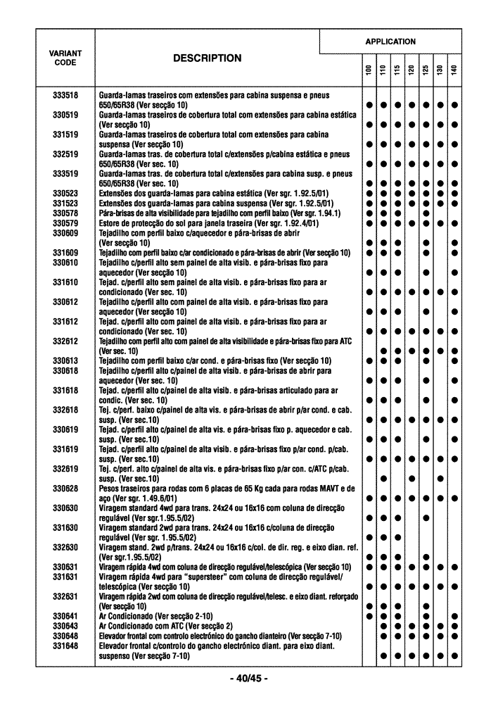 Схема запчастей Case IH MAXXUM 110 - (0.0040/06[03]) - OPTIONAL EQUIPMENT - PORTUGUESE (00) - GENERAL