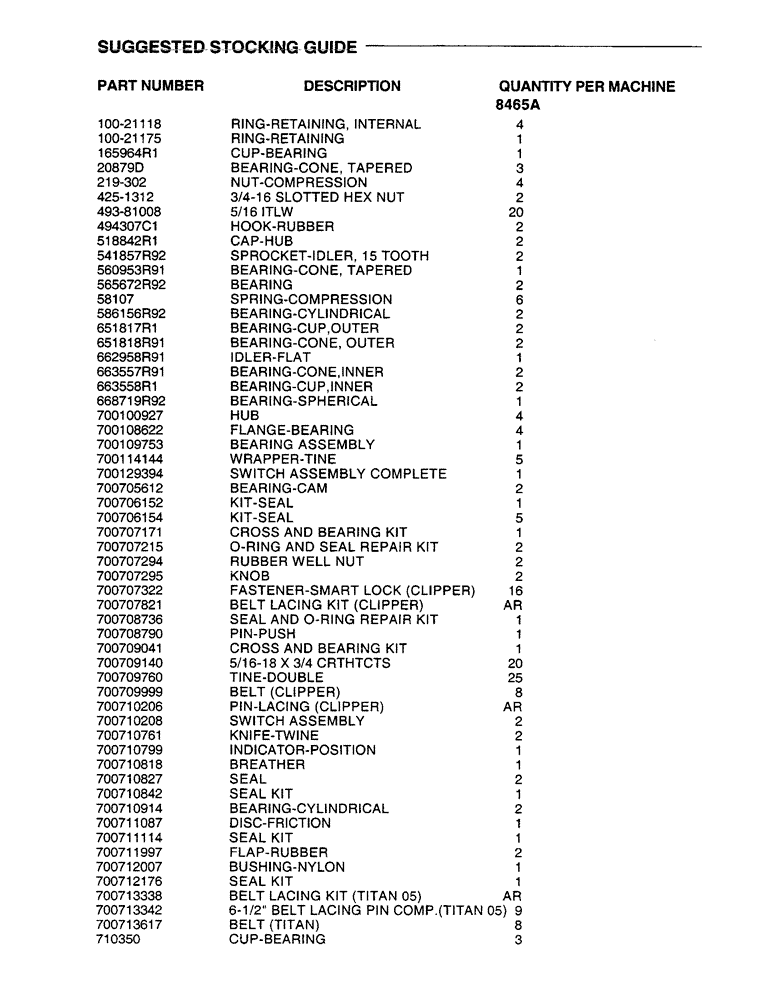 Схема запчастей Case IH 8465 - (0-0A) - SUGGESTED STOCKING GUIDE (00) - GENERAL