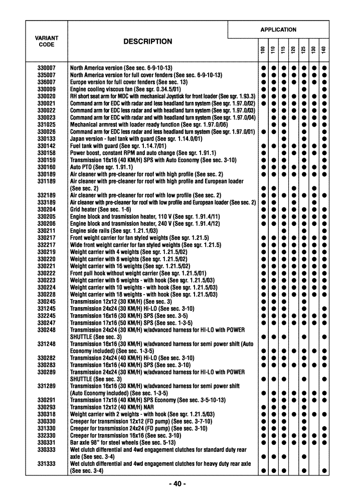 Схема запчастей Case IH MAXXUM 110 - (0.0040[01]) - OPTIONAL EQUIPMENT - ENGLISH (00) - GENERAL
