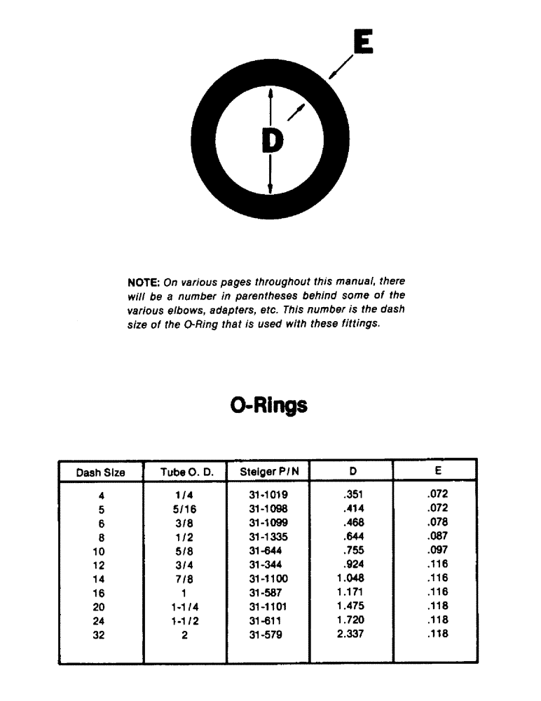 Схема запчастей Case IH ST280 - (08-01) - O-RINGS (07) - HYDRAULICS