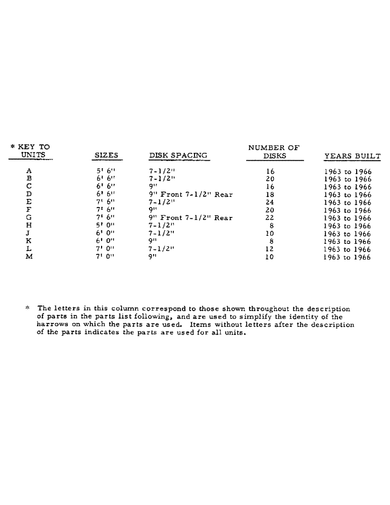 Схема запчастей Case IH 60F - (K-01) - 60 AND 60F DISK HARROW 