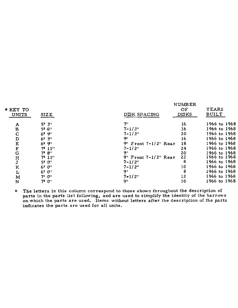 Схема запчастей Case IH 120F - (W-01) - 120 AND 120F DISK HARROW 
