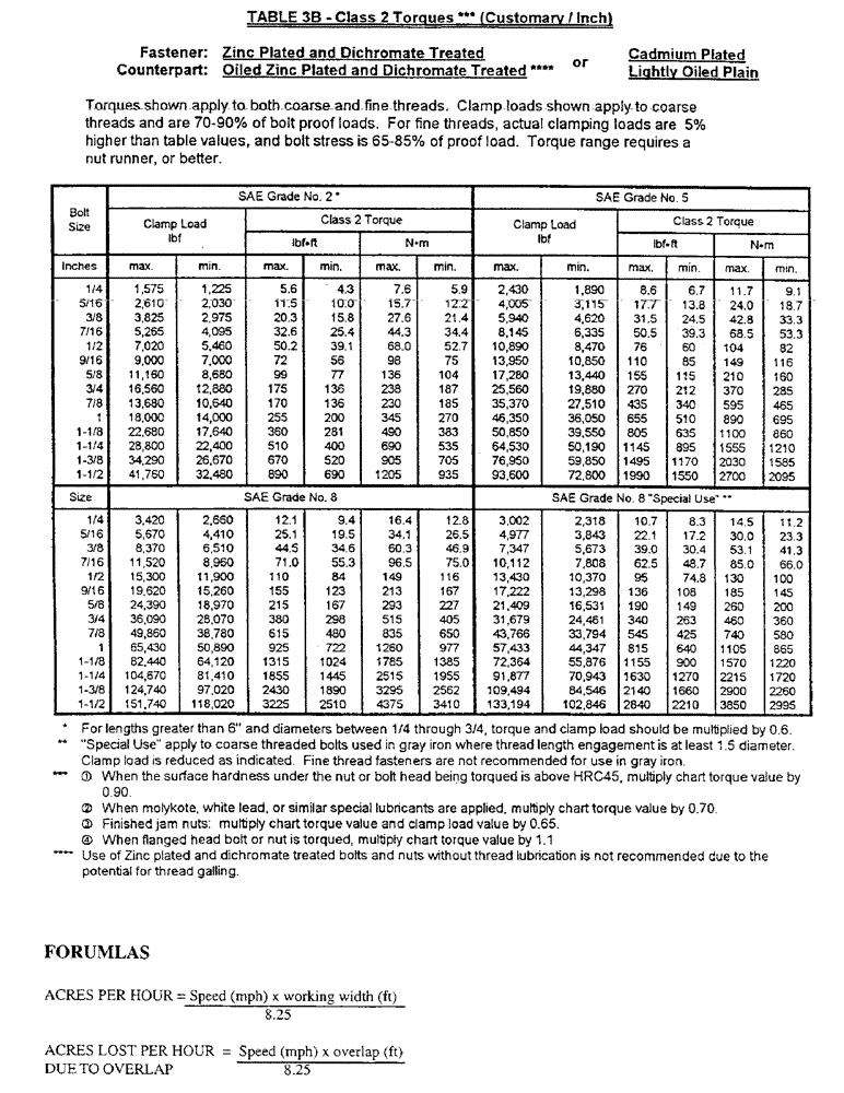 Схема запчастей Case IH CONCORD - (A15) - SPECIFICATIONS, CONTINUED 