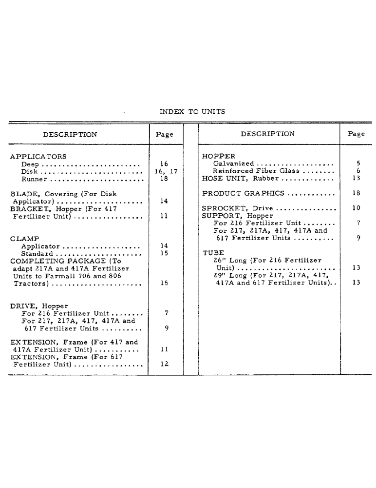 Схема запчастей Case IH 417A - (V-04) - INDEX UNITS 