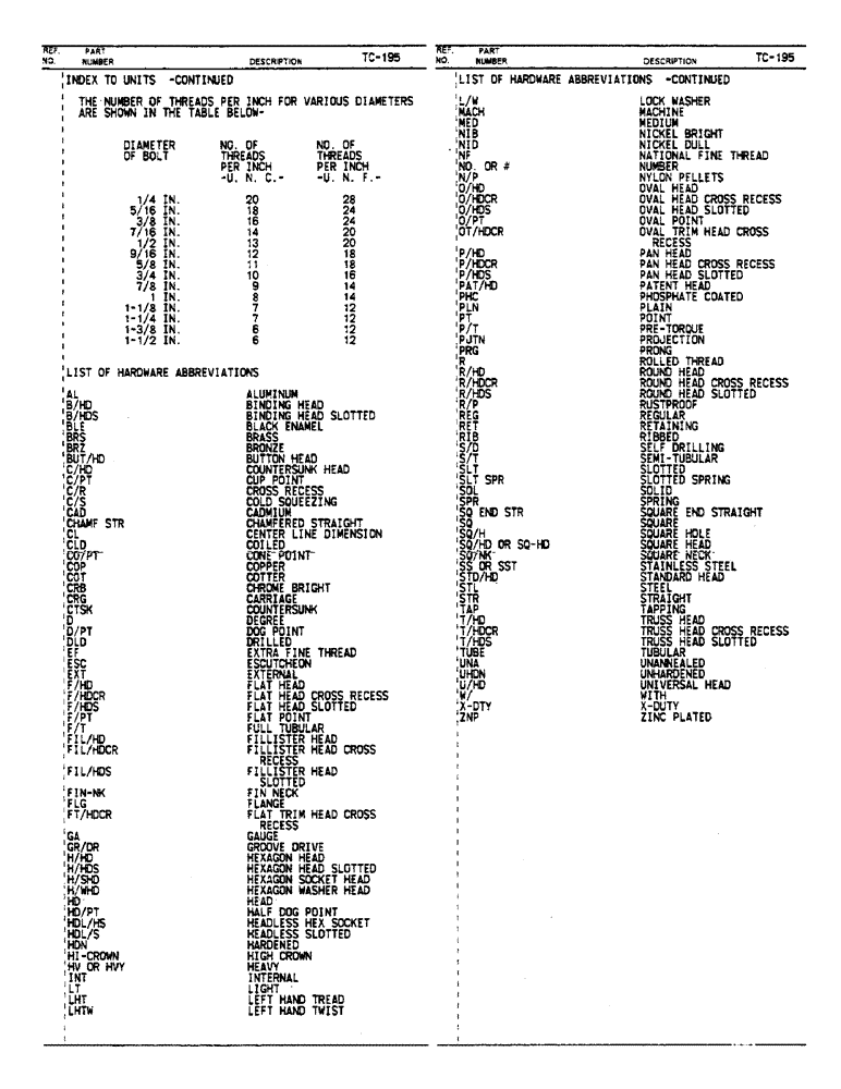 Схема запчастей Case IH 884 - (00-06) - INTRODUCTION (00) - GENERAL