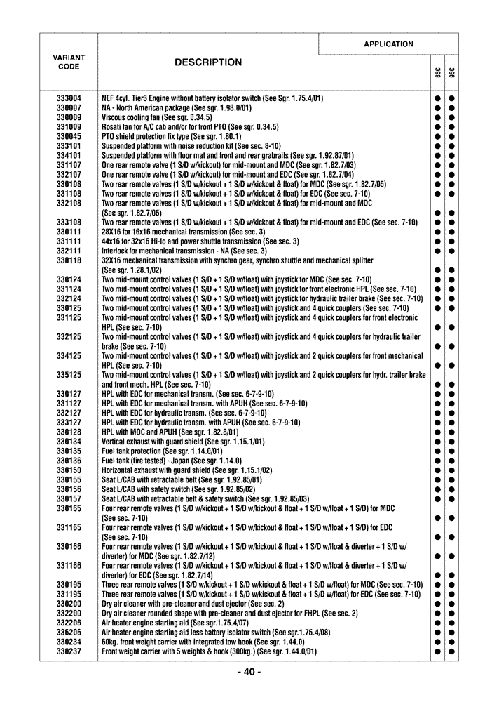Схема запчастей Case IH FARMALL 85C - (0.0040) - VARIATION (00) - GENERAL