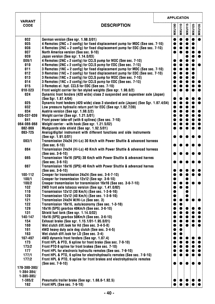 Схема запчастей Case IH MXU100 - (0.01.0[01]) - OPTIONAL EQUIPMENT (00) - GENERAL