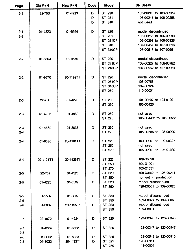 Схема запчастей Case IH ST310 - (02-00A) - SECTION 2, ELECTRICAL (06) - ELECTRICAL