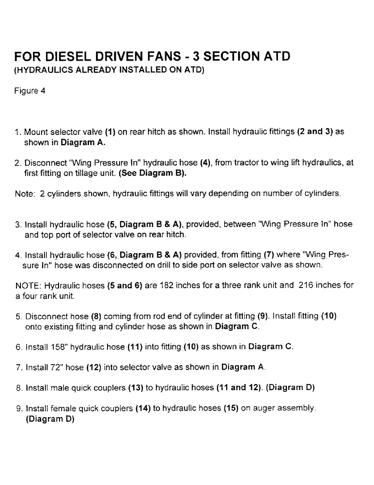 Схема запчастей Case IH 2400 - (A09) - FOR DIESEL DRIVEN FANS - 3 SECTION ATD 