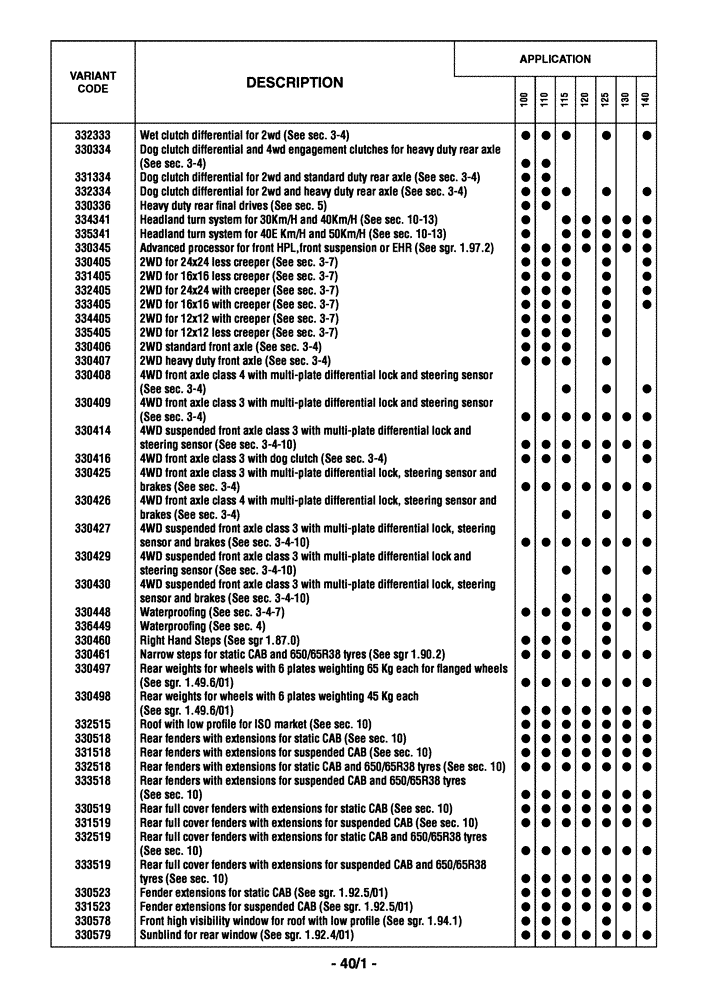 Схема запчастей Case IH MAXXUM 110 - (0.0040[02]) - OPTIONAL EQUIPMENT - ENGLISH (00) - GENERAL