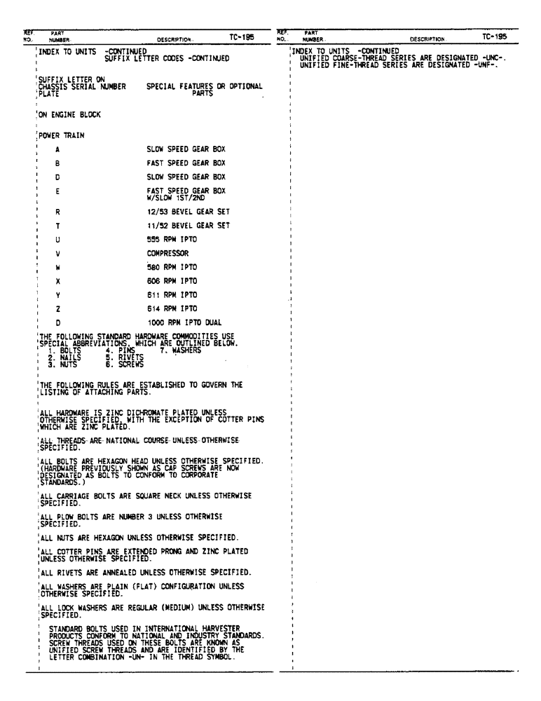 Схема запчастей Case IH 884 - (00-05) - INTRODUCTION, SUFFIX LETTER CODES (00) - GENERAL