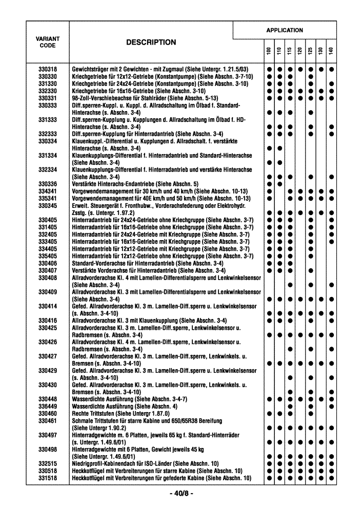 Схема запчастей Case IH MAXXUM 110 - (0.0040/01[02]) - OPTIONAL EQUIPMENT - GERMAN (00) - GENERAL