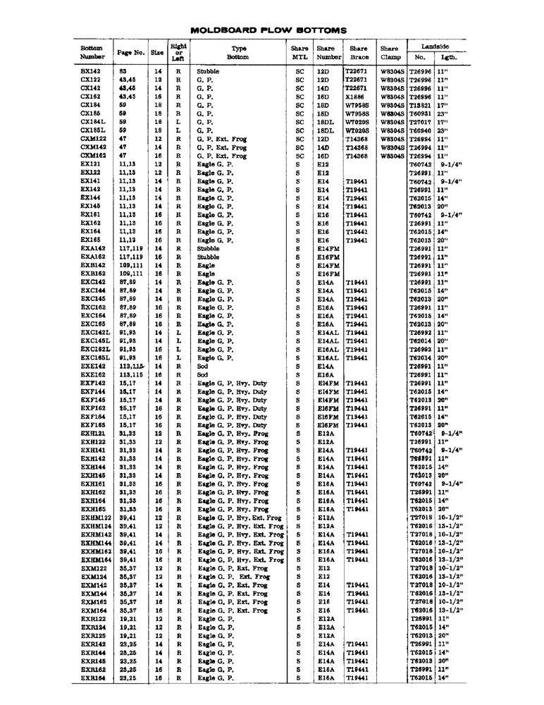 Схема запчастей Case IH CASE - (002) - MOLDBOARD PLOW BOTTOMS 