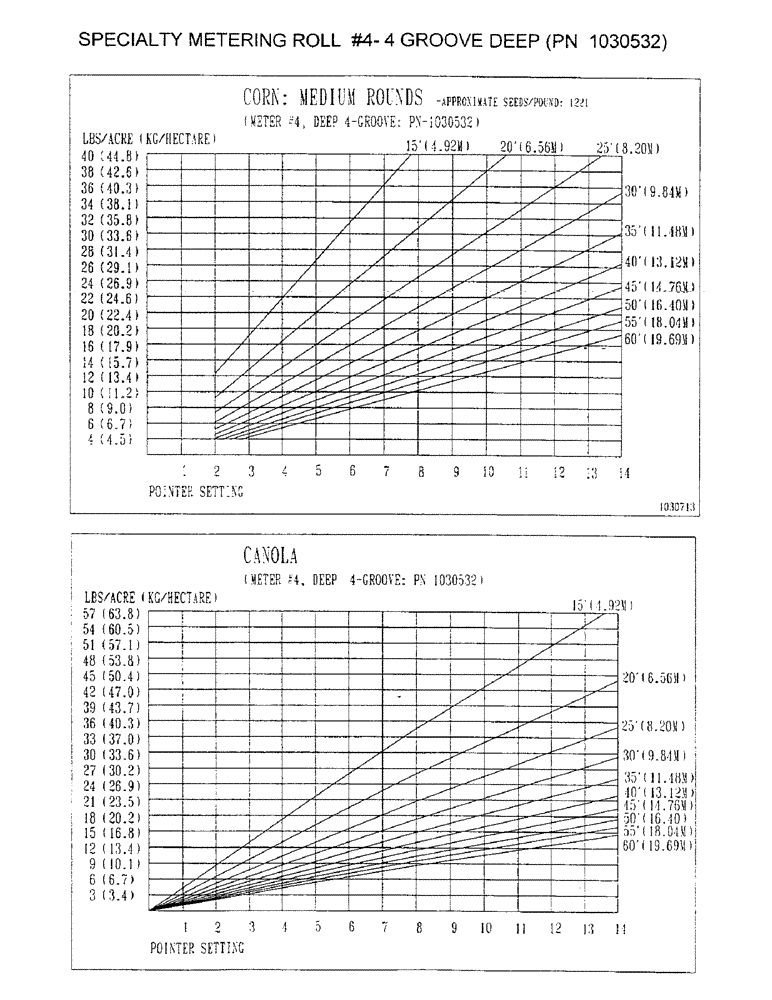 Схема запчастей Case IH 2400 - (D31) - SPECIALTY METERING ROLL #4-4 GROOVE DEEP, PN 1030532 