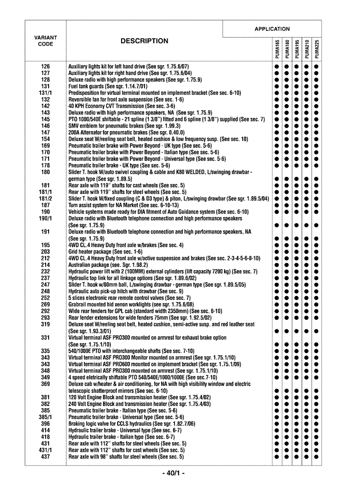 Схема запчастей Case IH PUMA 165 - (0.0040/01) - OPTIONAL EQUIPMENT (00) - GENERAL