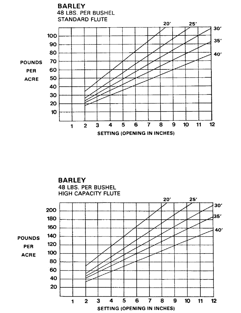 Схема запчастей Case IH 1002 - (16) - CALIBRATION CHARTS, CONTINUED 