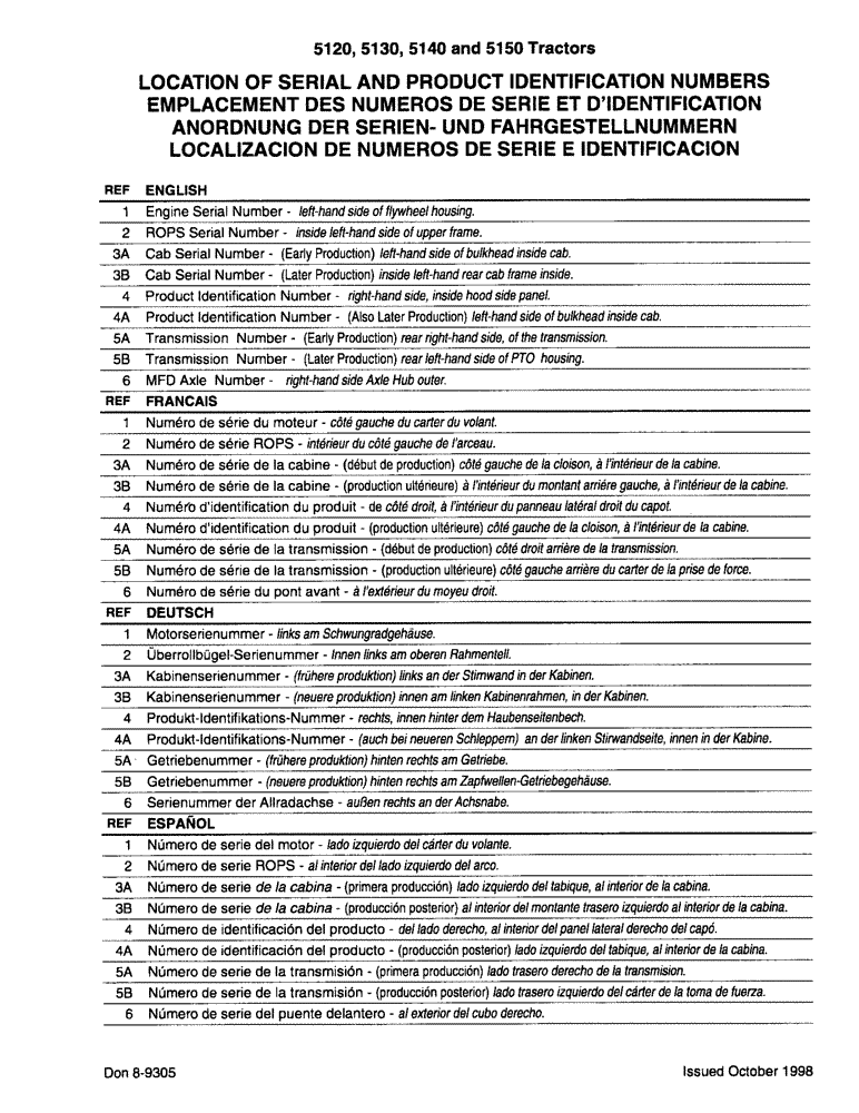 Схема запчастей Case IH 5150 - (03) - LOCATION OF SERIAL AND PRODUCT IDENTIFICATION NUMBERS (00) - PICTORIAL INDEX