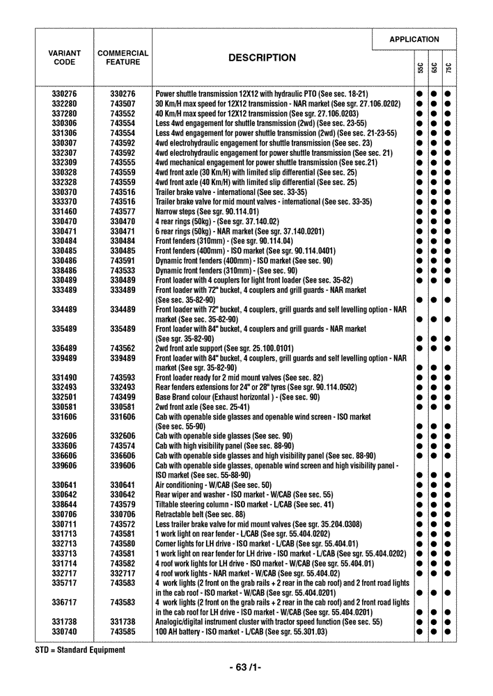 Схема запчастей Case IH FARMALL 75C - (00.001.00[02]) - OPTIONAL EQUIPMENT (00) - GENERAL & PICTORIAL INDEX