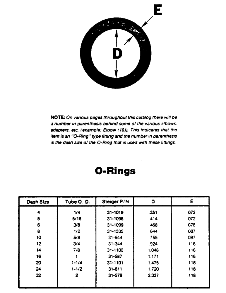 Схема запчастей Case IH 9170 - (08-01) - O-RINGS (07) - HYDRAULICS