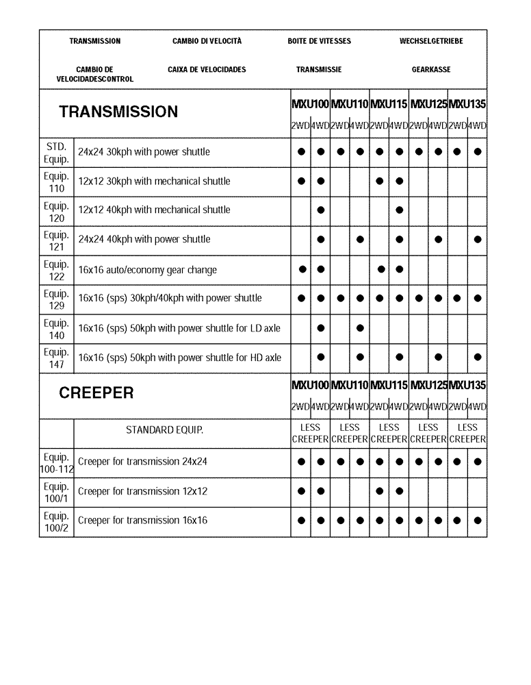 Схема запчастей Case IH MXU100 - (1.20.0[02]) - SEC. 03 - TRANSMISSION (03) - TRANSMISSION