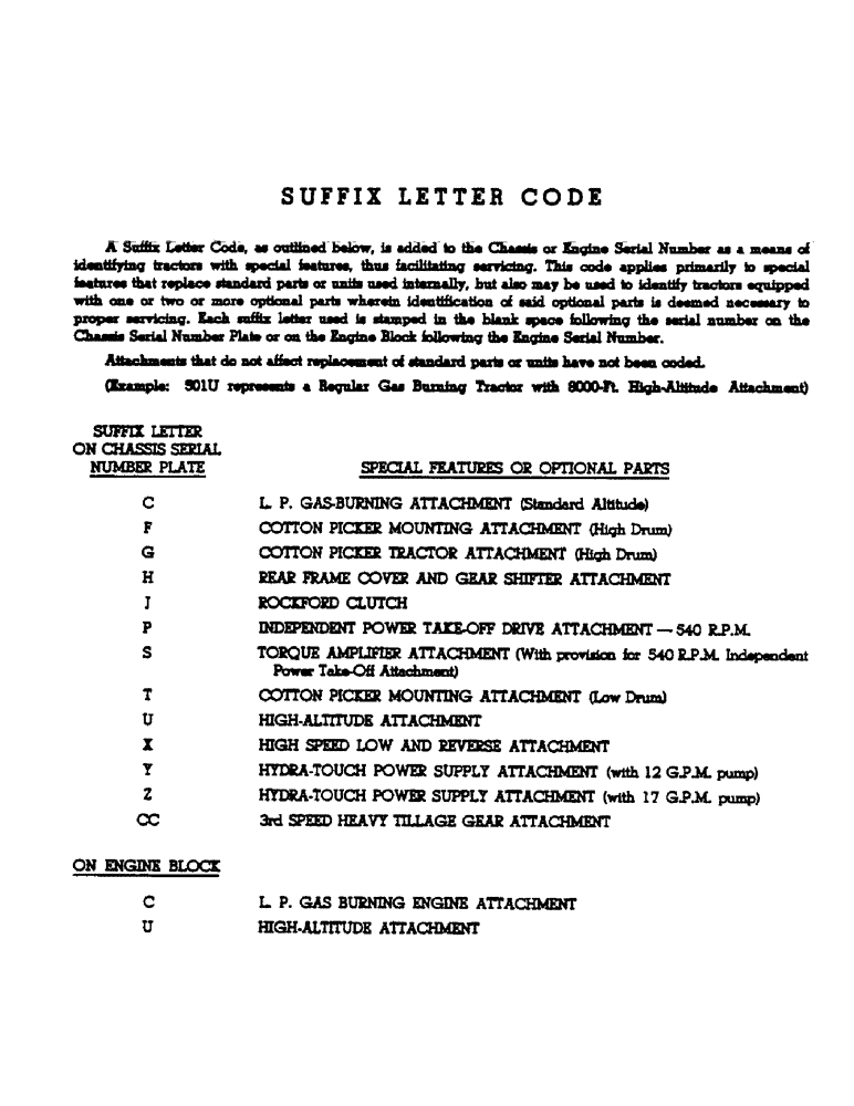 Схема запчастей Case IH 460 - (007) - INTRODUCTION - SUFFIX LETTER CODE (00) - GENERAL