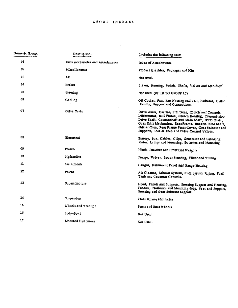 Схема запчастей Case IH 454 - (0-L) - GROUP INDEXES (00) - GENERAL