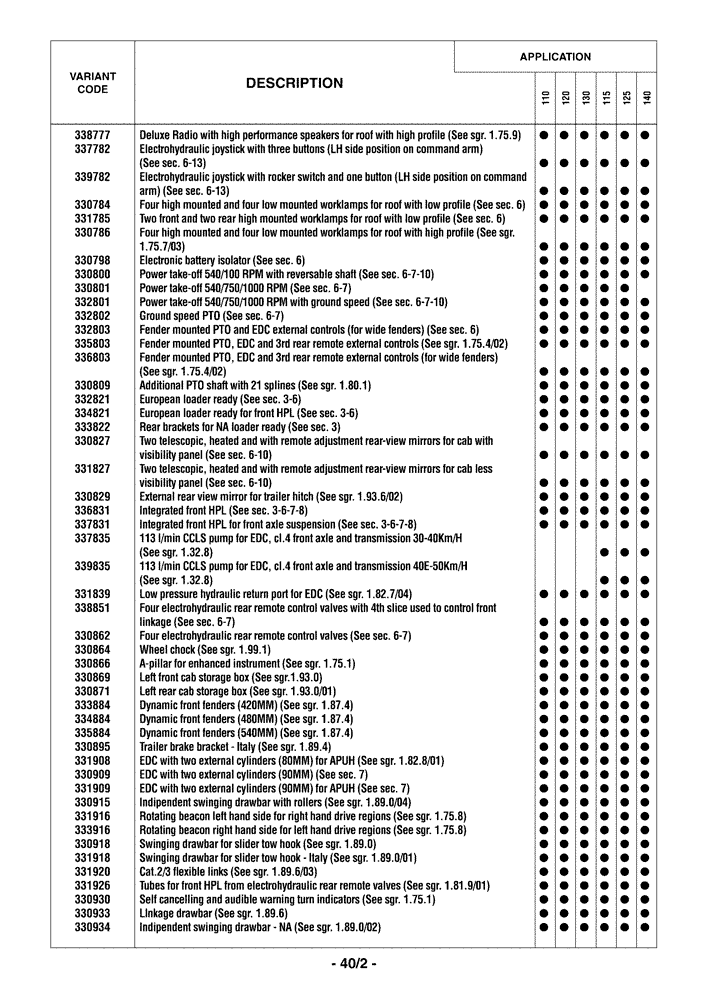 Схема запчастей Case IH MAXXUM 130 - (0.0040/02) - OPTIONAL EQUIPMENT (00) - GENERAL