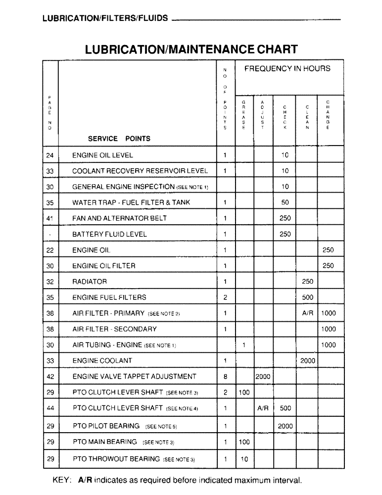 Схема запчастей Case IH 4390 - (018) - LUBRICATION, FILTERS, FLUIDS, LUBRICATION, MAINTENANCE CHART 