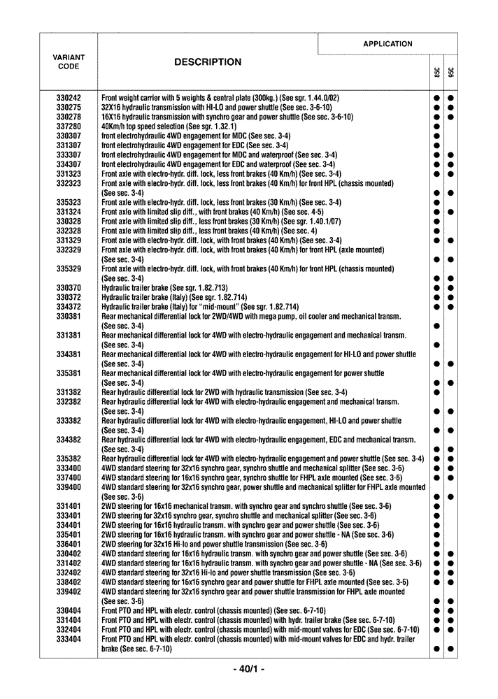 Схема запчастей Case IH FARMALL 85C - (0.0040/01) - VARIATION (00) - GENERAL