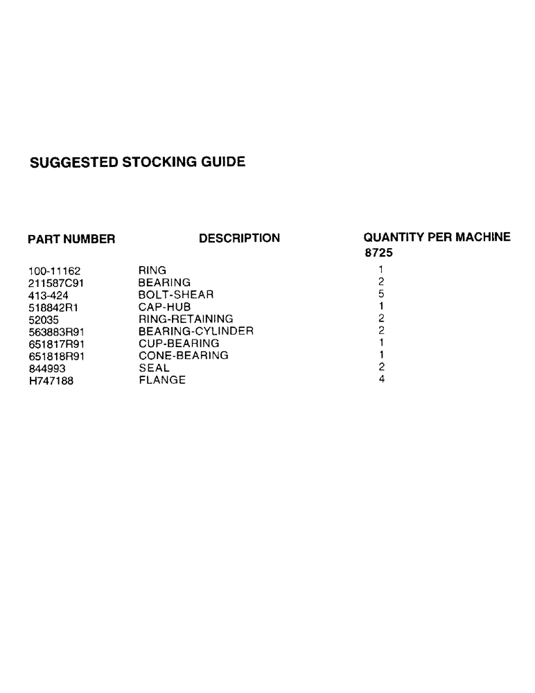 Схема запчастей Case IH 8725 - (0-A) - SUGGESTED STOCKING GUIDE (00) - PICTORIAL INDEX