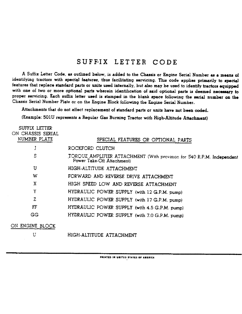 Схема запчастей Case IH 2606 - (006) - INTRODUCTION - SUFFIX LETTER CODE (00) - GENERAL