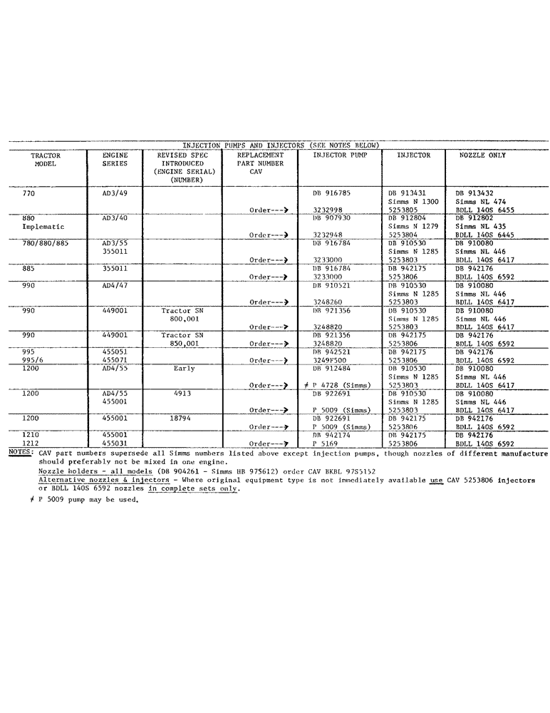 Схема запчастей Case IH DAVID BROWN - (2) - INJECTION PUMPS AND INJECTORS (SEE NOTES BELOW) 