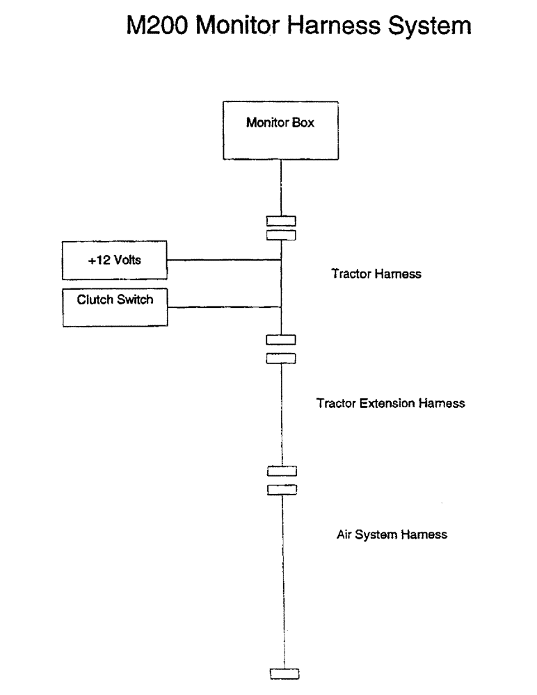 Схема запчастей Case IH 2000 - (C11) - M200 MONITOR HARNESS SYSTEM 