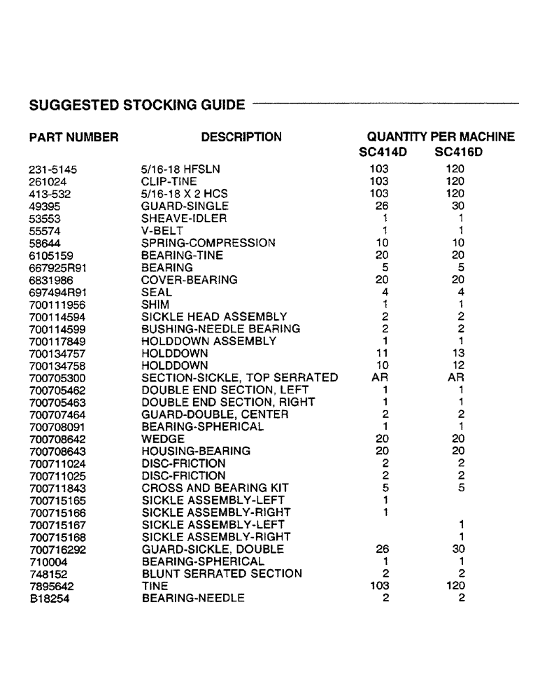Схема запчастей Case IH SC414 - (0-0A) - SUGGESTED STOCKING GUIDE (00) - PICTORIAL INDEX