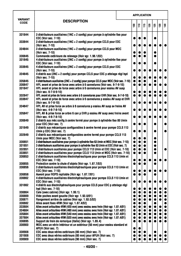 Схема запчастей Case IH MAXXUM 110 - (0.0040/02[06]) - OPTIONAL EQUIPMENT - FRENCH (00) - GENERAL