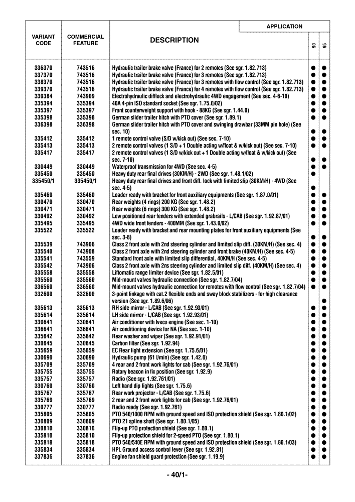 Схема запчастей Case IH FARMALL 95 - (0.0040/01) - OPTIONAL EQUIPMENT (00) - GENERAL