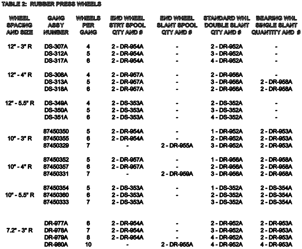 Схема запчастей Case IH ATX400 - (6.350.1) - TABLE 2: RUBBER PRESS WHEELS Packer Gang Assemblies and Frames