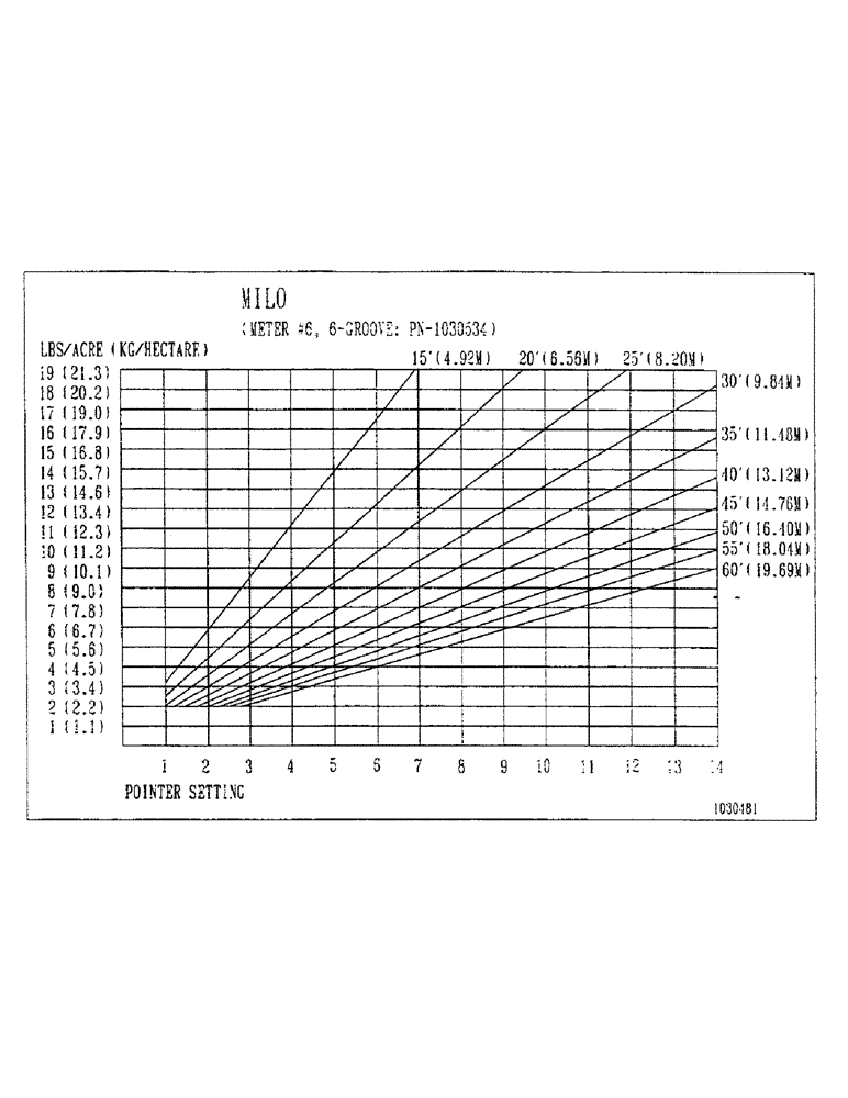 Схема запчастей Case IH 2400 - (D36) - SPECIALTY METERINGROLL #6-6 GROOVE CANOLA, PN 1030534 