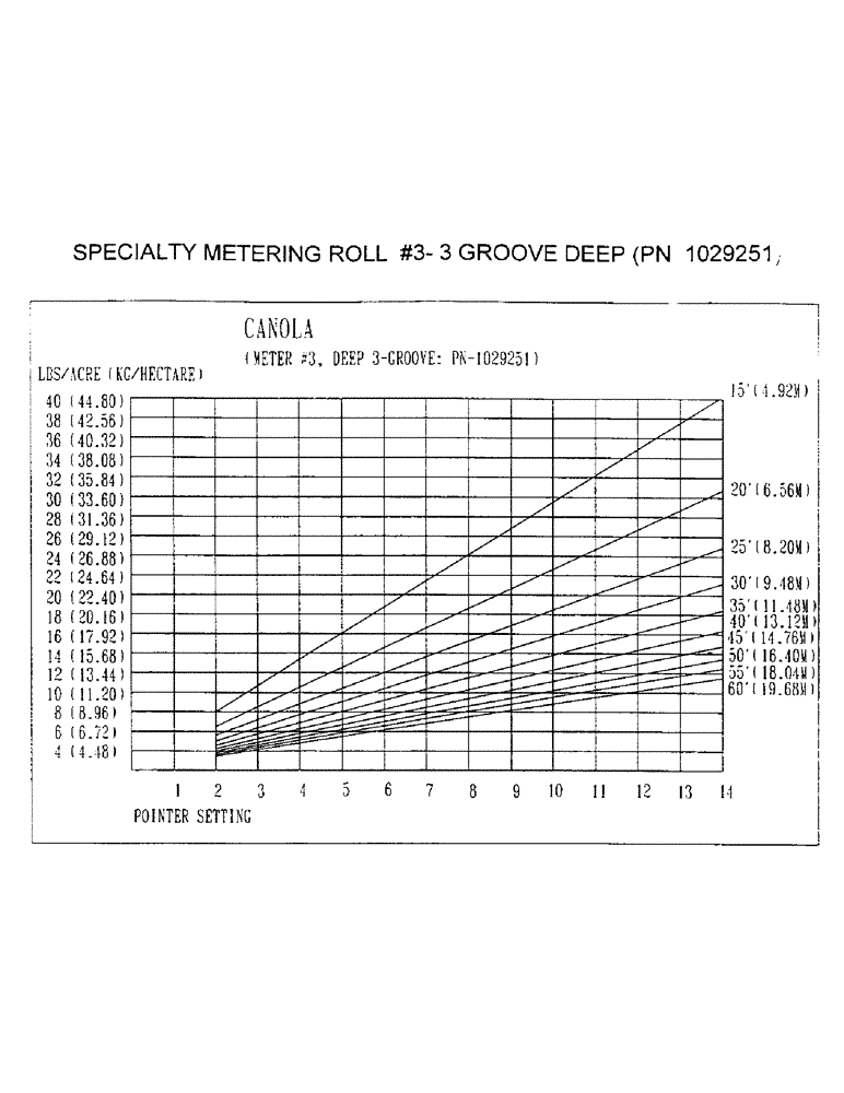 Схема запчастей Case IH 2000 - (D28) - SPECIALTY METERING ROLL #3 - 3 GROOVE DEEP (PN 1029251) 