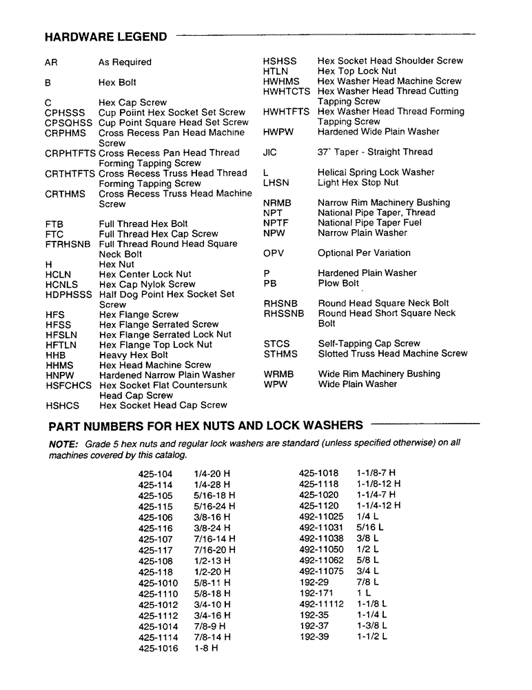 Схема запчастей Case IH 8590 - (01-04) - HARDWARE LEGEND/PART NUMBERS FOR HEX NUTS AND LOCK WASHERS (00) - GENERAL