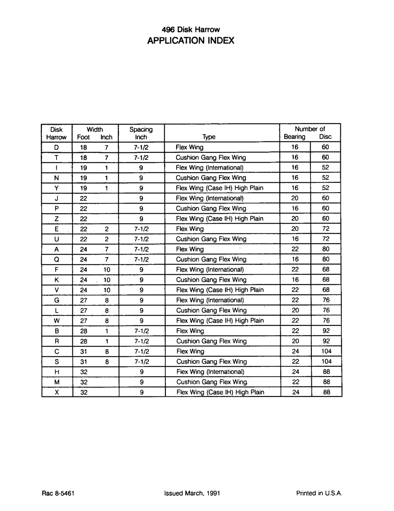 Схема запчастей Case IH 496 - (1-6) - APPLICATION INDEX (00) - PICTORIAL INDEX