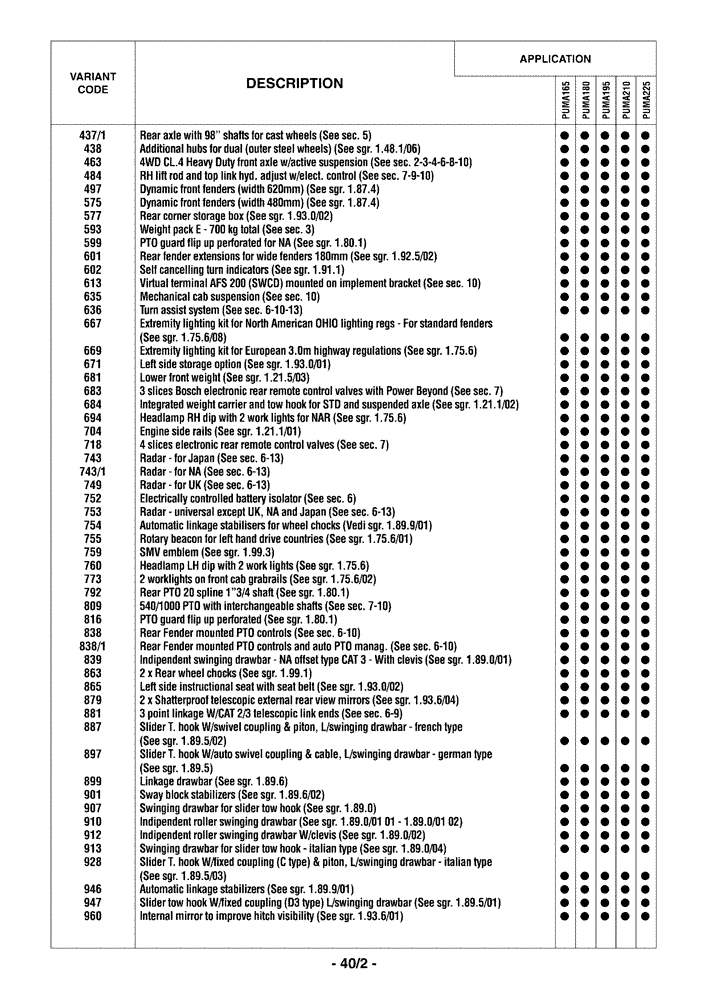 Схема запчастей Case IH PUMA 165 - (0.0040/02) - OPTIONAL EQUIPMENT (00) - GENERAL