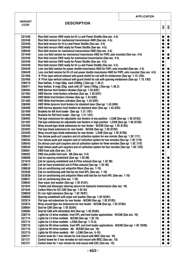 Схема запчастей Case IH FARMALL 95C - (0.0040/02) - VARIATION (00) - GENERAL