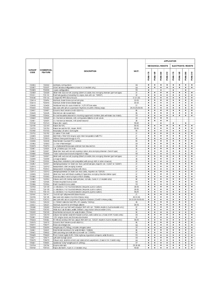 Схема запчастей Case IH PUMA 200 - (00.001.00[01]) - OPTIONAL EQUIPMENT (00) - GENERAL & PICTORIAL INDEX