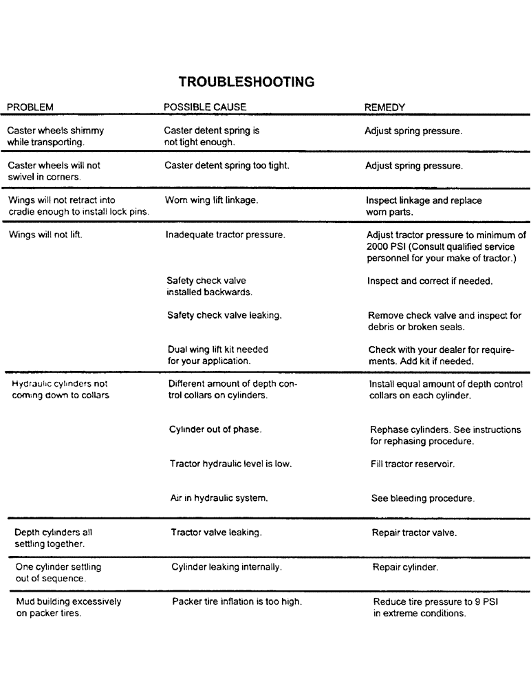 Схема запчастей Case IH CONCORD - (A13) - TROUBLESHOOTING 