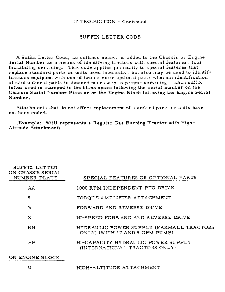 Схема запчастей Case IH 2544 - (0-07) - INTRODUCTION - SUFFIX LETTER CODES (00) - GENERAL