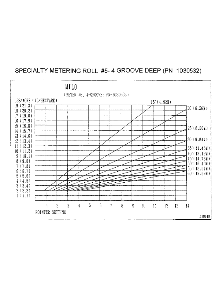 Схема запчастей Case IH 1100 - (D34) - SPECIALTY METERING ROLL #5 - 4 GROOVE CANOLA, PN 1030533 